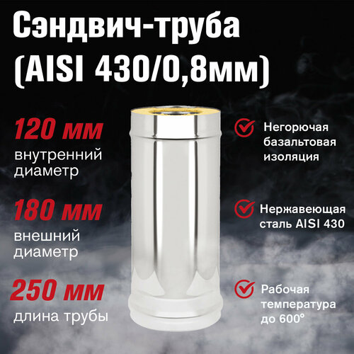 �������-����� ����+���� (AISI 430/0,8��) L-0,25� (120�180), ����, ������ ������ �� 1446 ���
