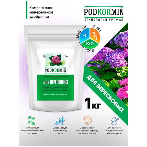     Podkormin 1 ,   420