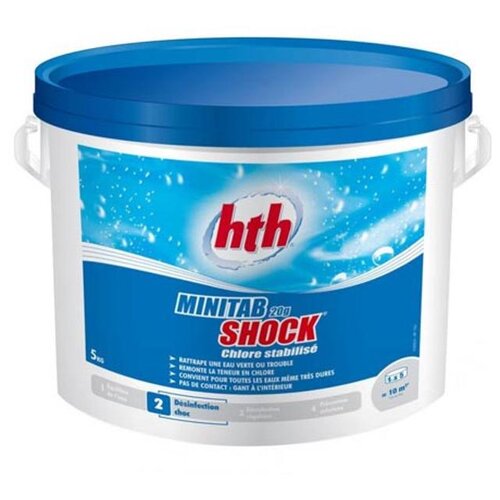 HTH,   , MINITAB SHOCK, .20, 25, .1 51358