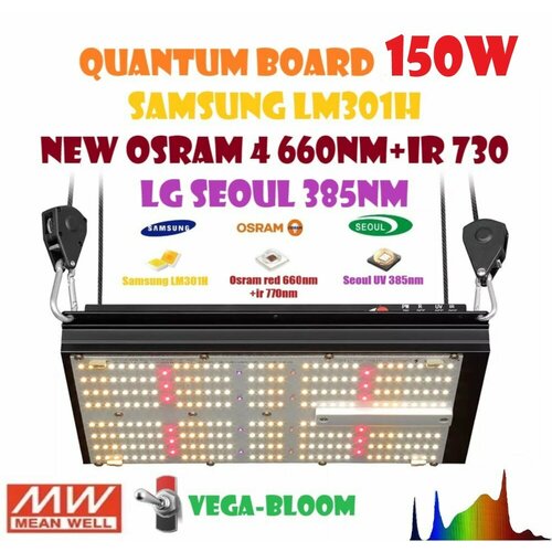 Samsung LM301H Quantum board 150w New Osram 4 +IR+LG UV     120. 16999