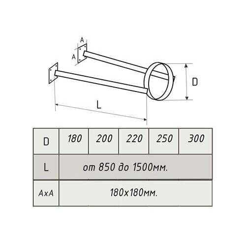      D-200 (800-1500), ,    5950 